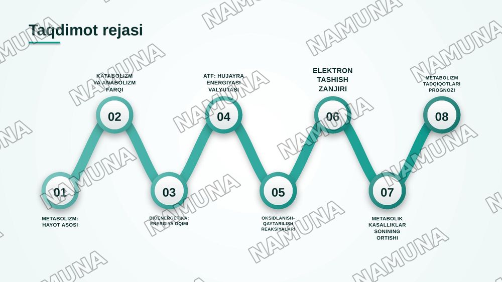 Metabolizm asoslari va bioenergetika. Katabolizm va anabolizm. ATF ning energetik almashinuvidagi roʻli. Oksidlanish- qaytarilish reaksiyalari. — zamonaviy taqdimot, 2-slayd
