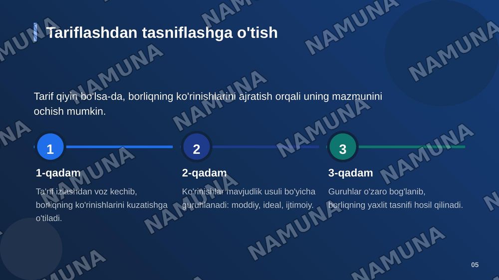 Borliq tariflanish muammosi borliq shakllarining tasnifi — zamonaviy taqdimot, 6-slayd