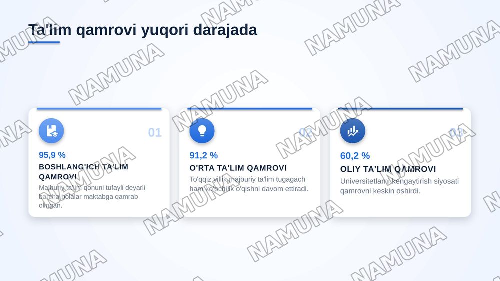 Xitoy mamlakatlarida talim tizimi masalalarining tahlili — zamonaviy taqdimot, 4-slayd