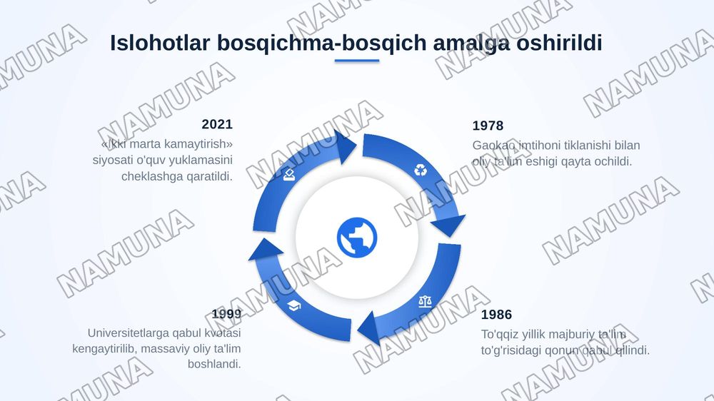 Xitoy mamlakatlarida talim tizimi masalalarining tahlili — zamonaviy taqdimot, 5-slayd