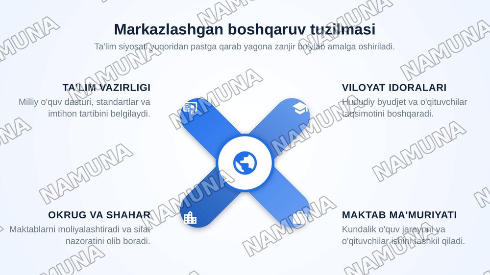 Xitoy mamlakatlarida talim tizimi masalalarining tahlili — zamonaviy taqdimot, 6-slayd