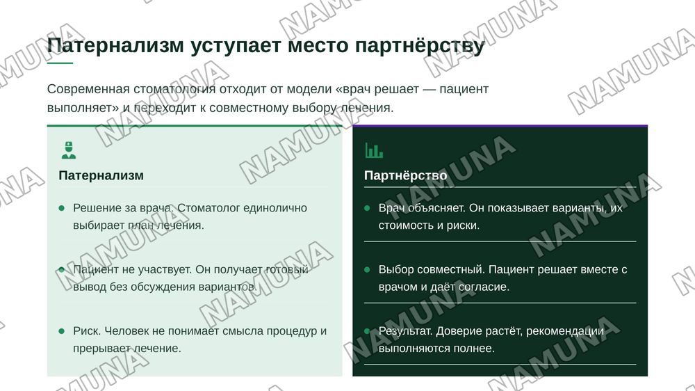 Кодекс деонтологии и медицинской этики в стоматологии. Особенности взаимоотношений между медицинским персоналом и пациентами. Оснащение стоматологического кабинета. Основное стоматологическое оборудование и инструментарий. Виды стоматологических установок. — zamonaviy taqdimot, 6-slayd