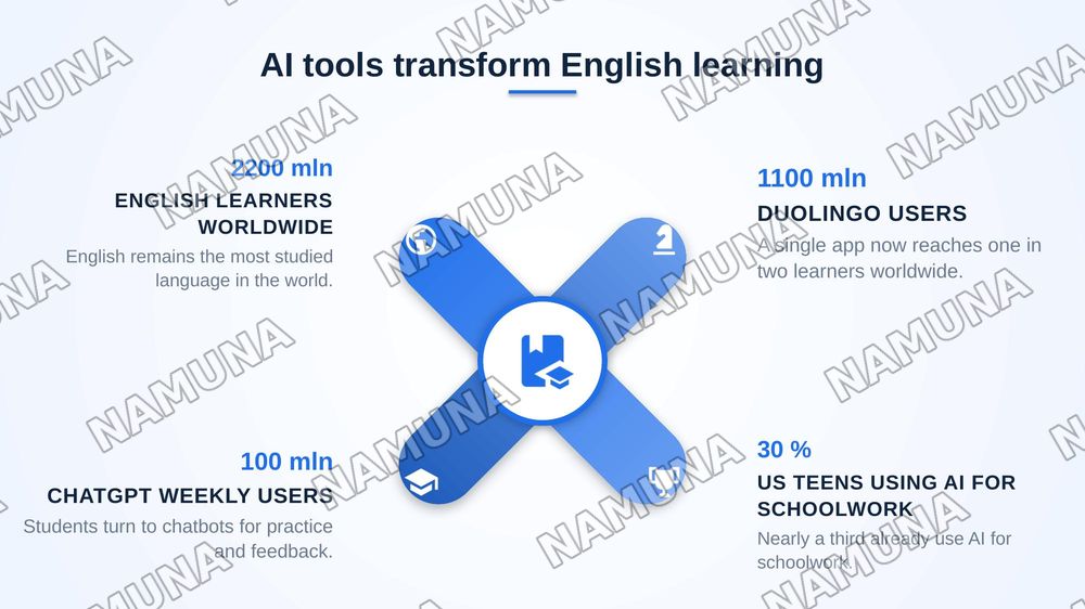 AI Tools for English Language Learning — zamonaviy taqdimot, 3-slayd