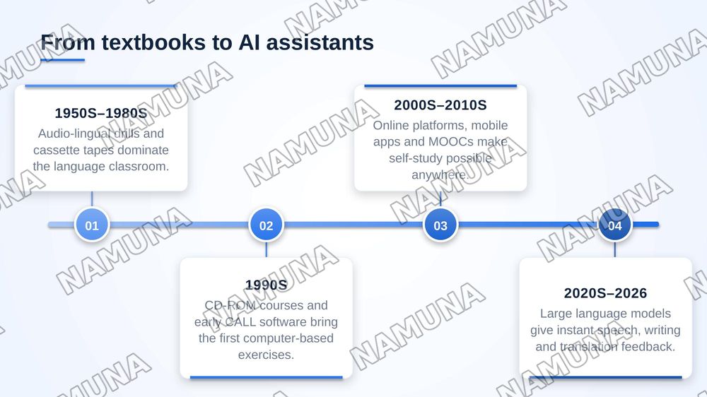 AI Tools for English Language Learning — zamonaviy taqdimot, 4-slayd