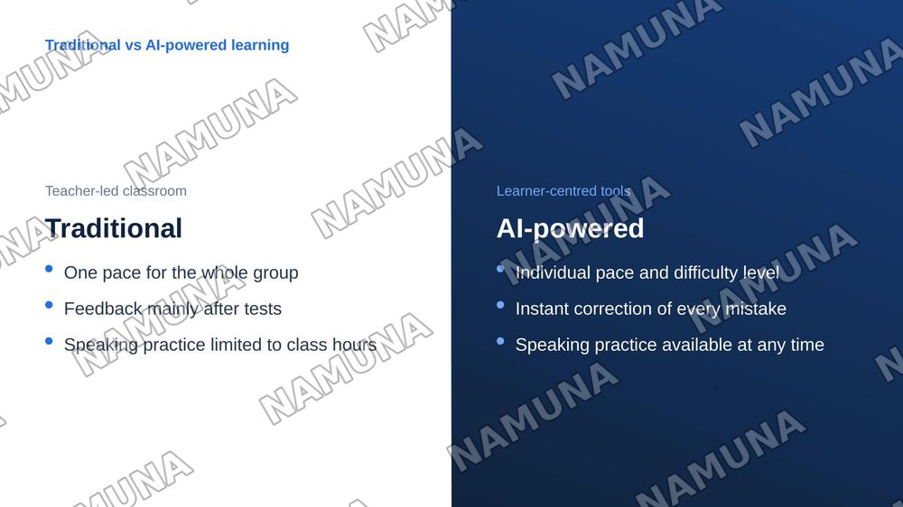 AI Tools for English Language Learning — zamonaviy taqdimot, 6-slayd