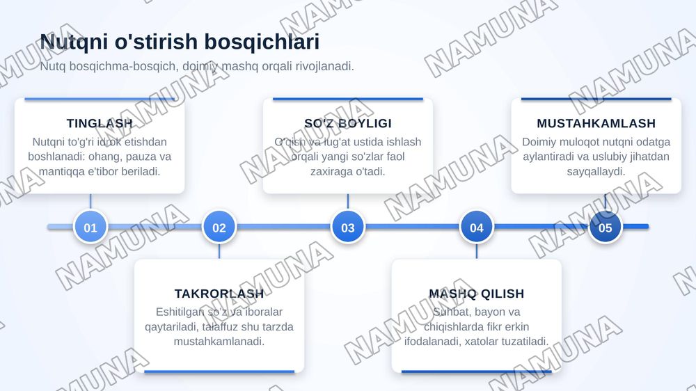 Nutq va uni o'stirish tushunchasi. Nutq turlari — zamonaviy taqdimot, 6-slayd