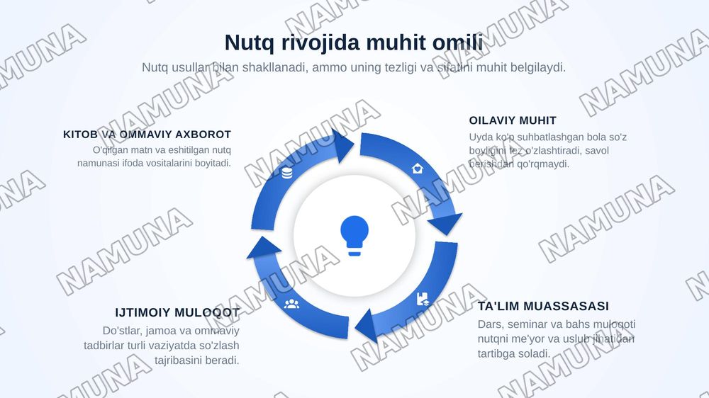 Nutq va uni o'stirish tushunchasi. Nutq turlari — zamonaviy taqdimot, 8-slayd