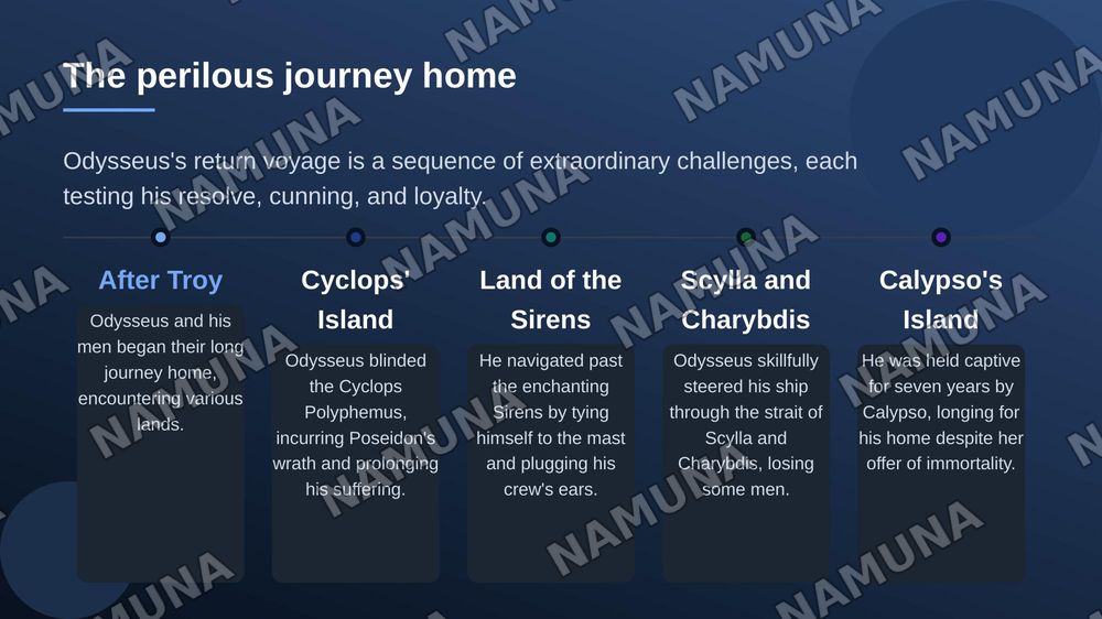 Odyssey — zamonaviy taqdimot, 6-slayd