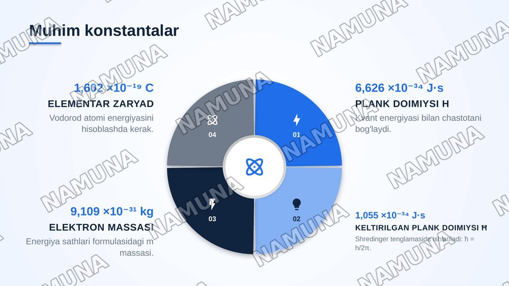 Kvant fizikasi formulalari — zamonaviy taqdimot, 7-slayd