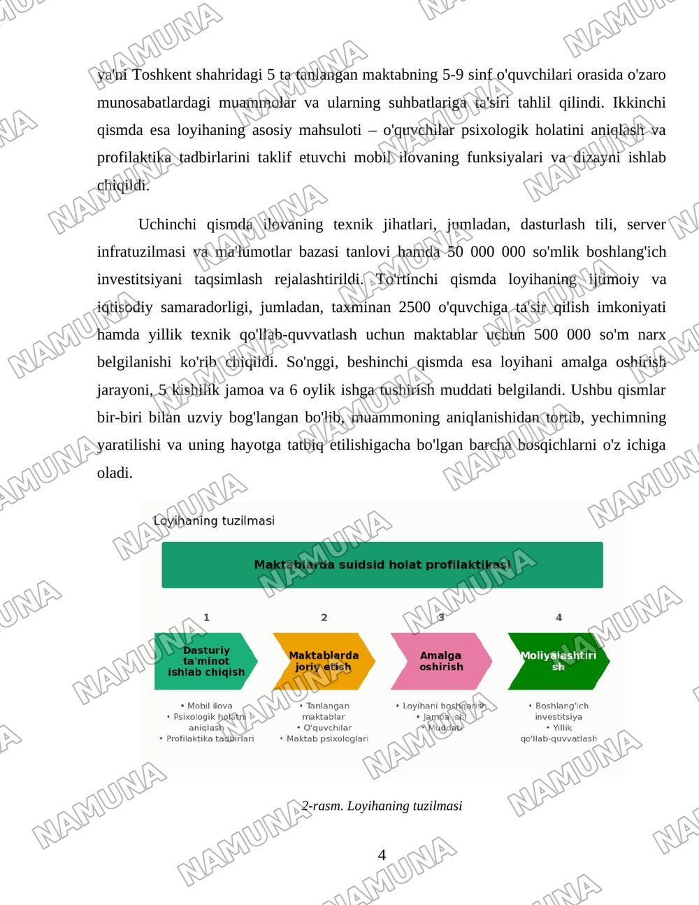 Maktablarda suidsid holat profilaktikasi — loyiha ishi, 4-varaq