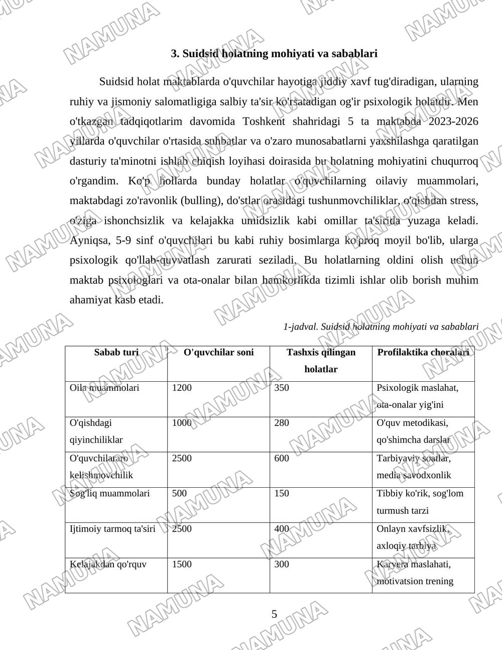 Maktablarda suidsid holat profilaktikasi — loyiha ishi, 5-varaq