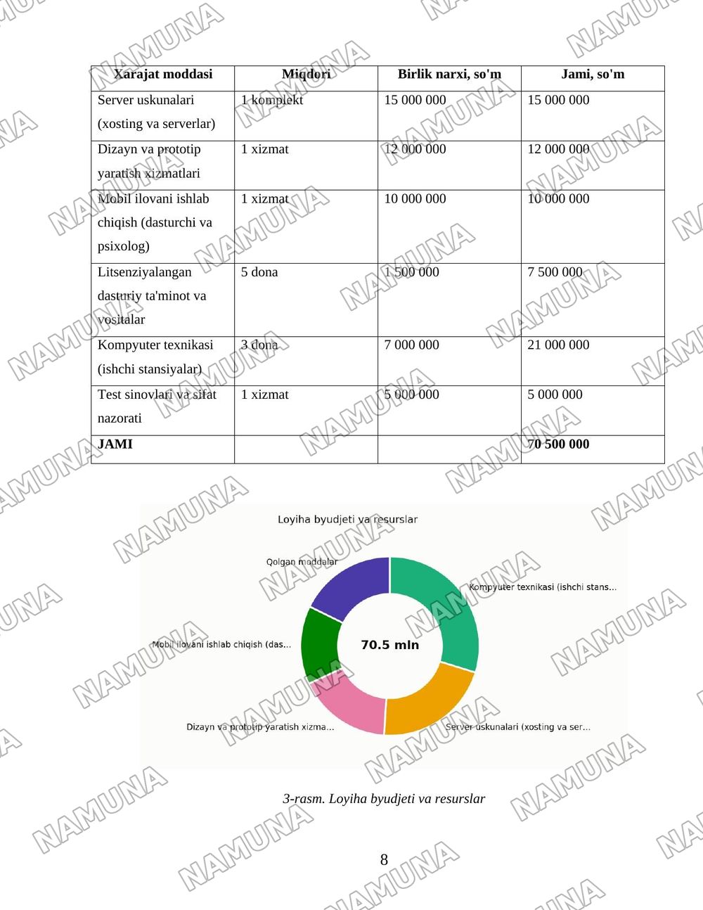 Maktablarda suidsid holat profilaktikasi — loyiha ishi, 8-varaq