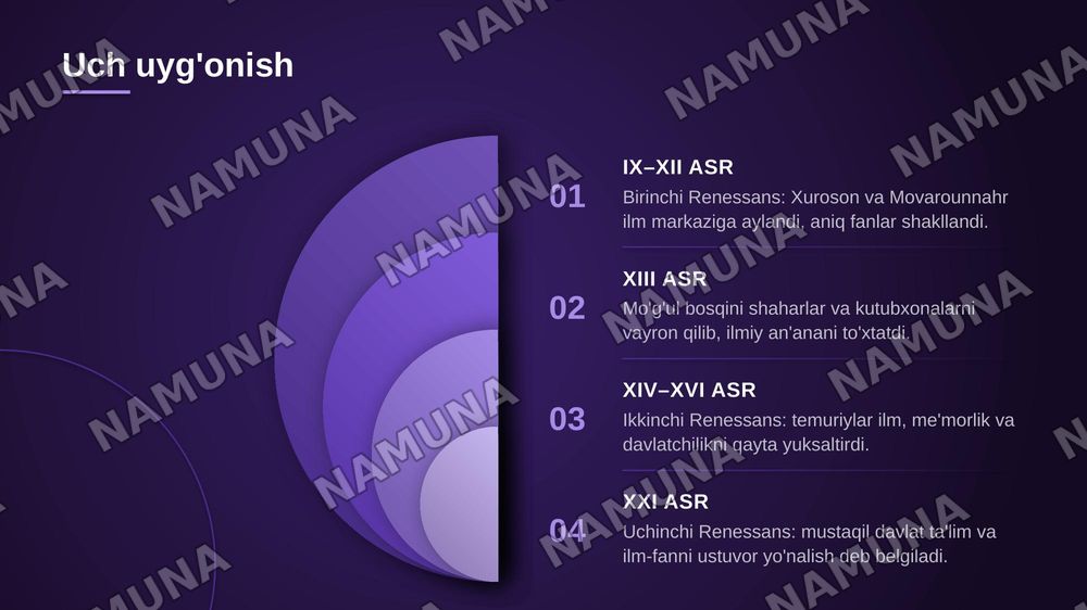 Mavzu: Yangi O'zbekiston — Uchinchi Renessans

Reja:

1. Kontseptsiyaning nazariy-tarixiy asoslari
a) «Yangi O'zbekiston» va «Uchinchi Renessans» tushunchalari: mohiyati, falsafasi va milliy g'oyasi.
b) Tarixiy vorisiylik.
v) Birinchi Sharq Uyg'onish davri (IX–XII asrlar): Al-Xorazmiy, Al-Farg'oniy, — zamonaviy taqdimot, 4-slayd