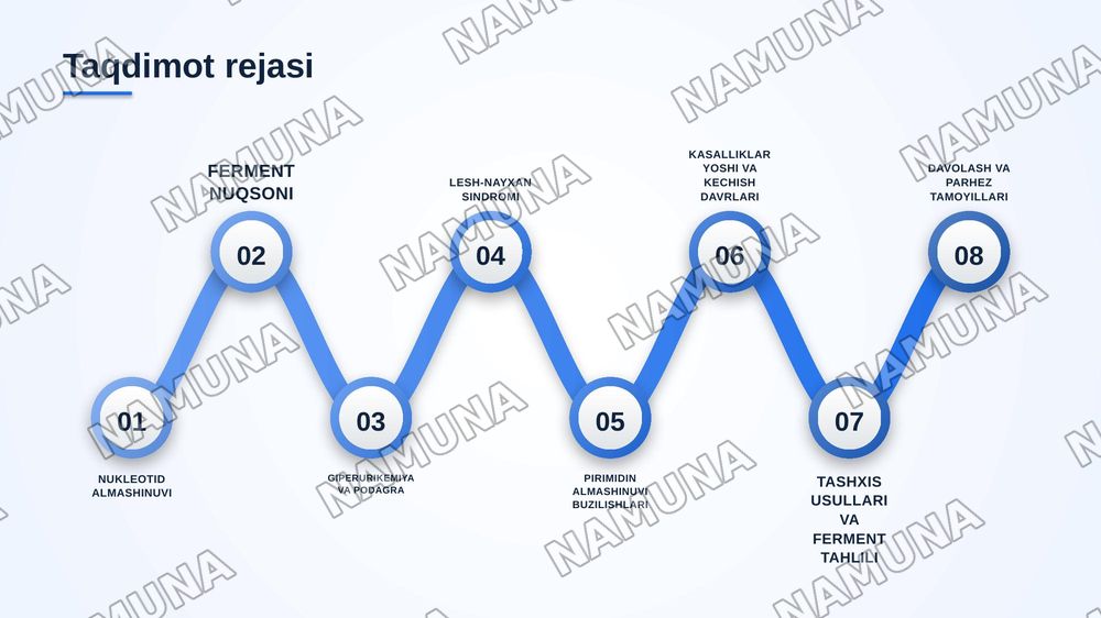 Purin va pirimidin almashinuvining buzilishi natijasida kelib chiqadigan gen kasalliklari. — zamonaviy taqdimot, 2-slayd
