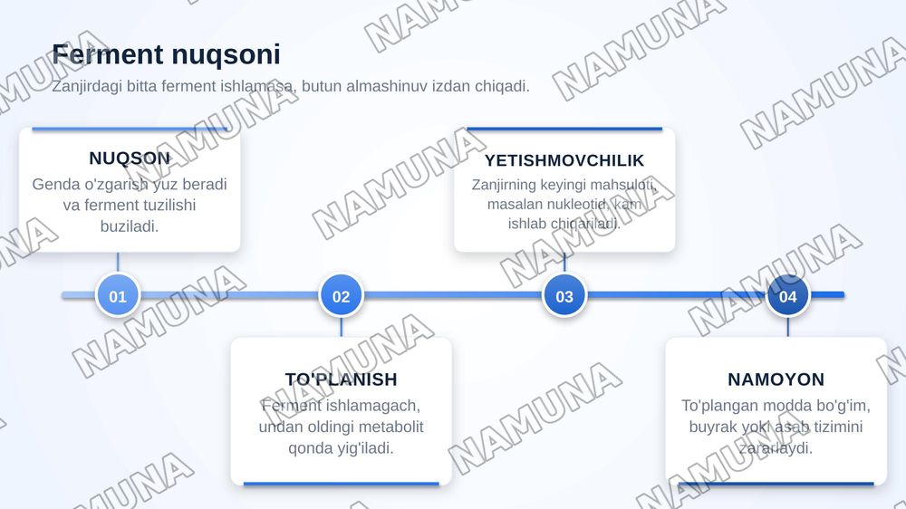 Purin va pirimidin almashinuvining buzilishi natijasida kelib chiqadigan gen kasalliklari. — zamonaviy taqdimot, 4-slayd