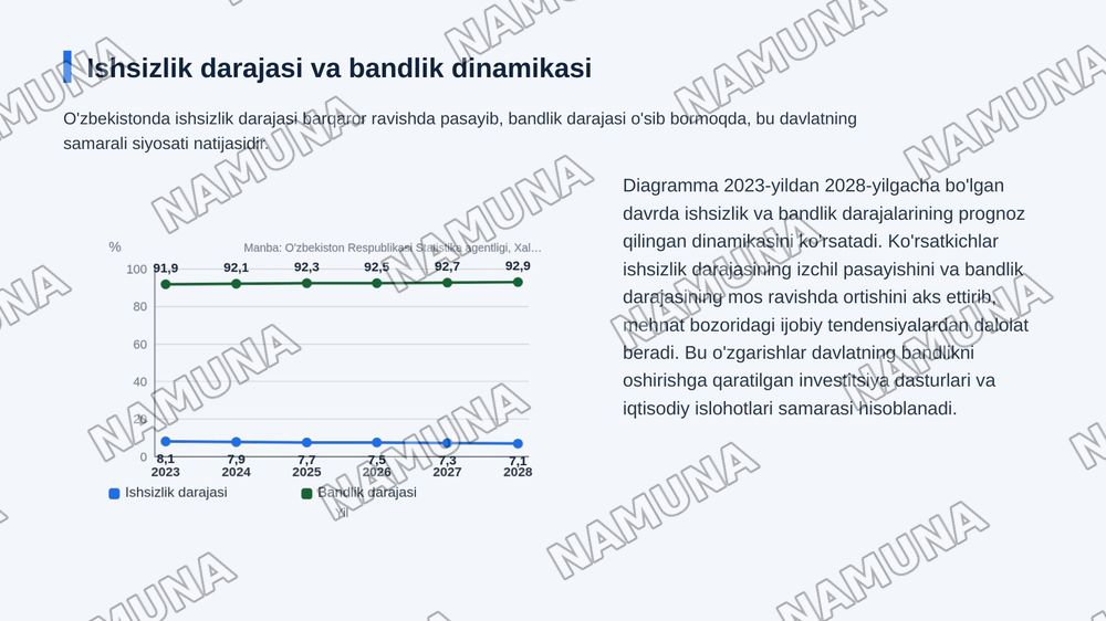 Ishga joylashtirish boyicha davlat kafolatlari — zamonaviy taqdimot, 5-slayd
