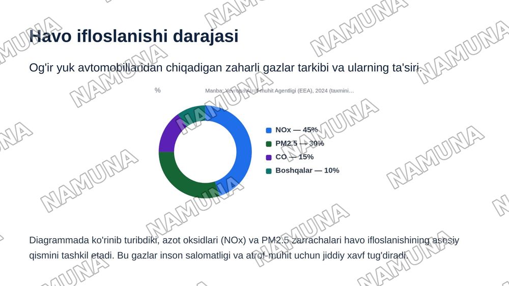 Shahar markazlarida ogʻir yuk avtomobillarini harakatlanishini cheklash qanday natijada olib kelishi mumkin — zamonaviy taqdimot, 4-slayd