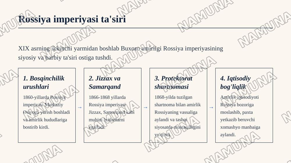 Buxoro amirligi — zamonaviy taqdimot, 8-slayd