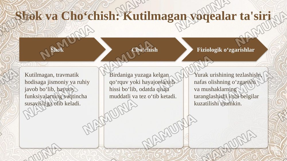 Bemorning ruhiy holati "depressiya shok choʻchish ipoxondirya oʻzini ayibdor his qilish suyitsidal fikrlash" — taqdimot, 5-slayd