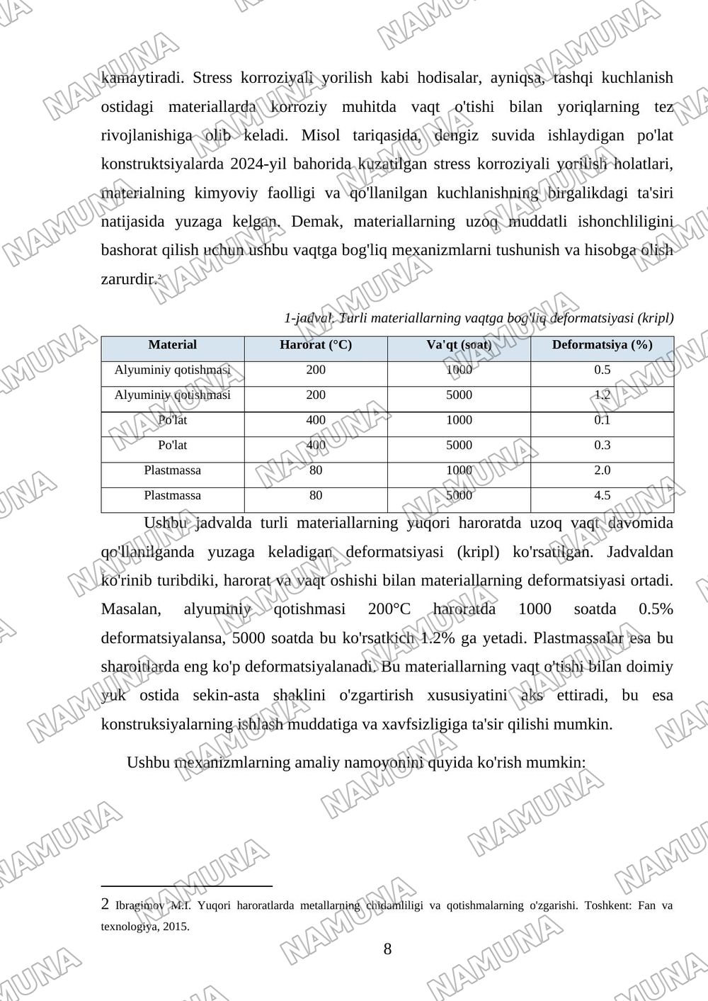 Harorat va vaqtni materiallarning mexanik xarakteristikalariga ta'siri — mustaqil ish, 8-varaq