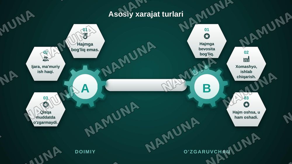 Ishlab chiqarish xarajatlarini iqtisodiy tahlil qilish usullari. — zamonaviy taqdimot, 4-slayd
