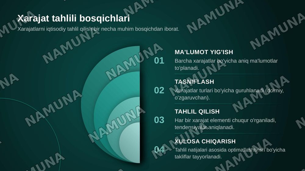Ishlab chiqarish xarajatlarini iqtisodiy tahlil qilish usullari. — zamonaviy taqdimot, 6-slayd