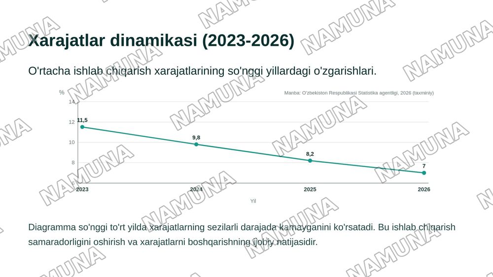Ishlab chiqarish xarajatlarini iqtisodiy tahlil qilish usullari. — zamonaviy taqdimot, 7-slayd