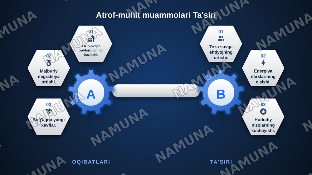 Jamiyat muammosi — zamonaviy taqdimot, 7-slayd