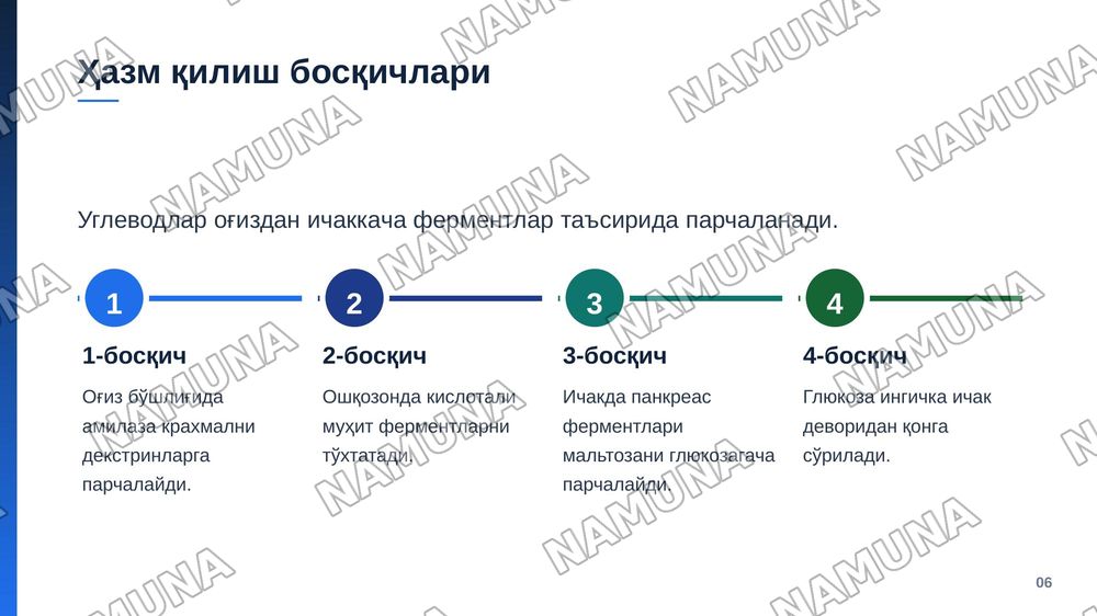 Углеводлар алмашинуви ва функциялари — zamonaviy taqdimot, 7-slayd