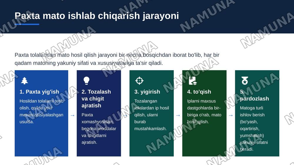 Tikuvchilik xonasi. Paxta va zig‘ir tolalari. — zamonaviy taqdimot, 8-slayd