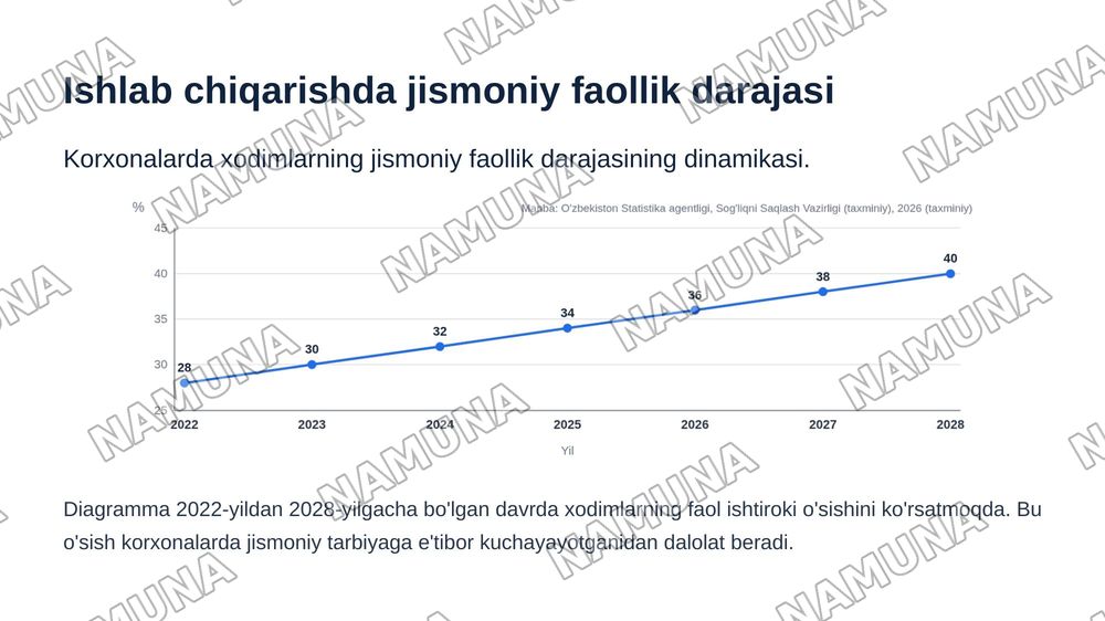 Ishlab chiqarish korxonalarida kasbiy-amaliy jismoniy tarbiya. 
Sog‘lomlashtiruvchi jismoniy tarbiyaning nazariy asoslari. 
Jismoniy tarbiya va sport mashg‘ulotlarining o‘zaro aloqadorligi. — zamonaviy taqdimot, 6-slayd