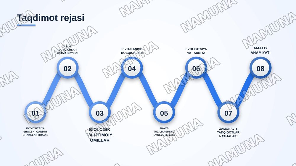 Shaxsni evolutsiya jihatdan rivojlanishi — zamonaviy taqdimot, 2-slayd