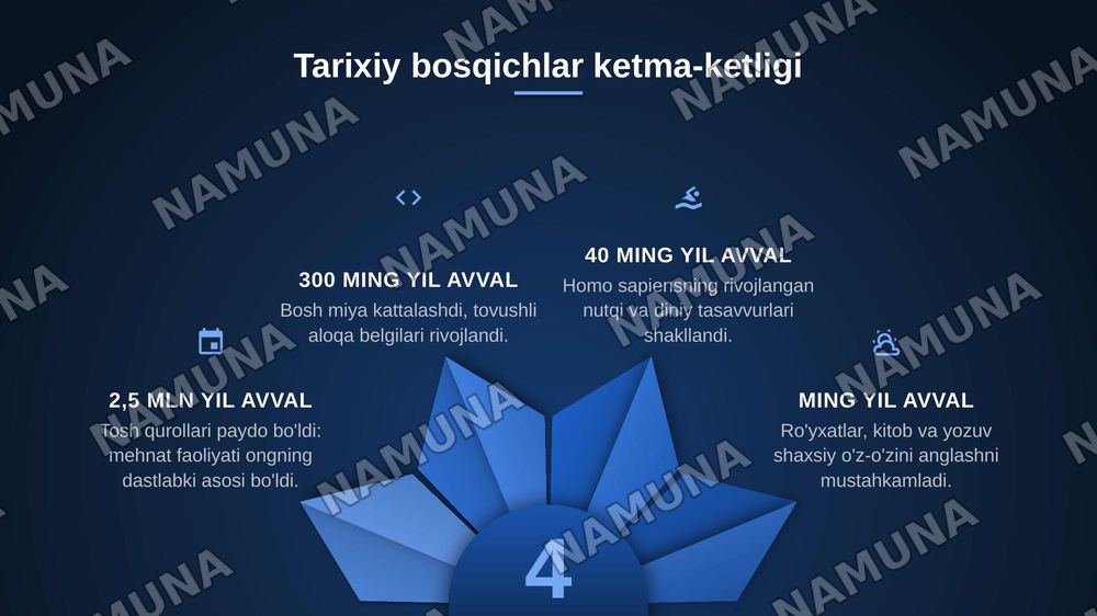 Shaxsni evolutsiya jihatdan rivojlanishi — zamonaviy taqdimot, 4-slayd
