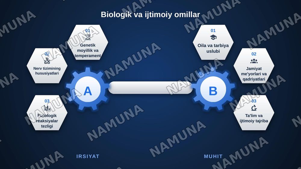 Shaxsni evolutsiya jihatdan rivojlanishi — zamonaviy taqdimot, 5-slayd