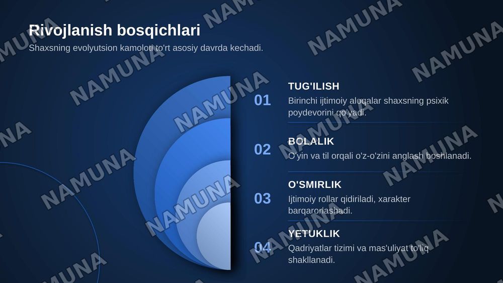 Shaxsni evolutsiya jihatdan rivojlanishi — zamonaviy taqdimot, 6-slayd