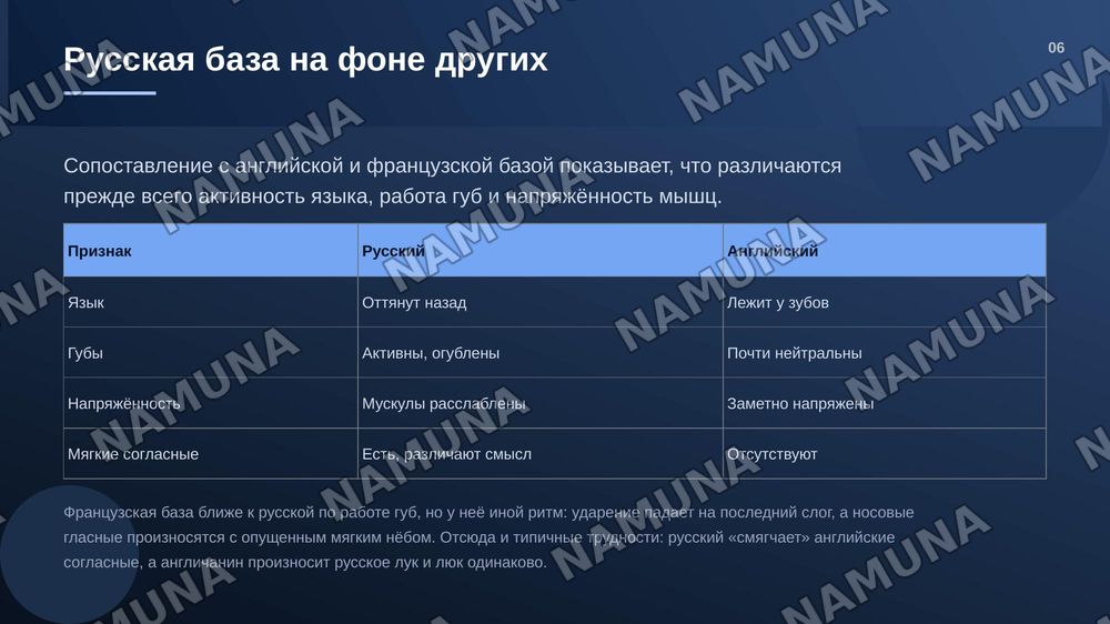 Артикуляционная база русского языка — zamonaviy taqdimot, 7-slayd