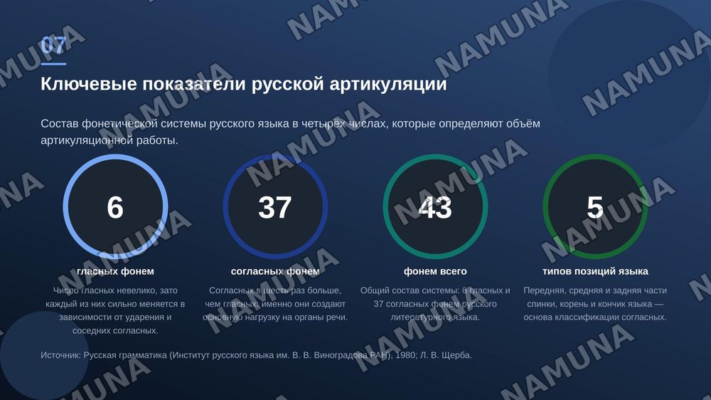 Артикуляционная база русского языка — zamonaviy taqdimot, 8-slayd