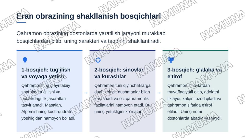 O‘zbek xalq dostonlarida til va eran obrazlari — zamonaviy taqdimot, 5-slayd