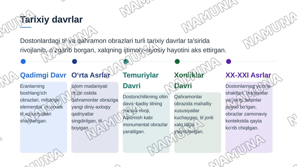 O‘zbek xalq dostonlarida til va eran obrazlari — zamonaviy taqdimot, 8-slayd