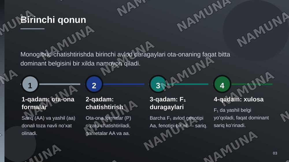 Mendelning 1-2 qonuni
Allelegenlarning oʻzaro ta’siri — zamonaviy taqdimot, 4-slayd