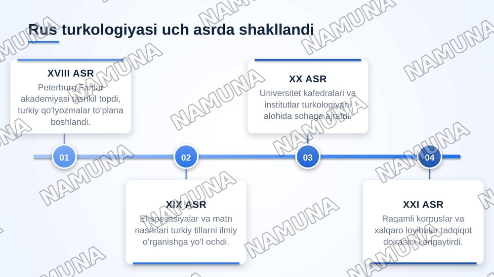 Rus turkologiyasining shakllanishi va Rossiyada oʻzbek tili masalalarining oʻrganilishi — zamonaviy taqdimot, 4-slayd