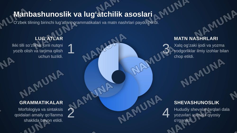 Rus turkologiyasining shakllanishi va Rossiyada oʻzbek tili masalalarining oʻrganilishi — zamonaviy taqdimot, 7-slayd