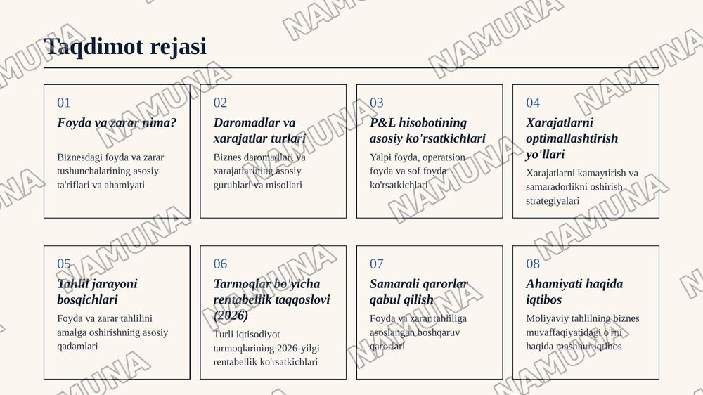 Biznesda foyda va zarar tahlili — zamonaviy taqdimot, 2-slayd