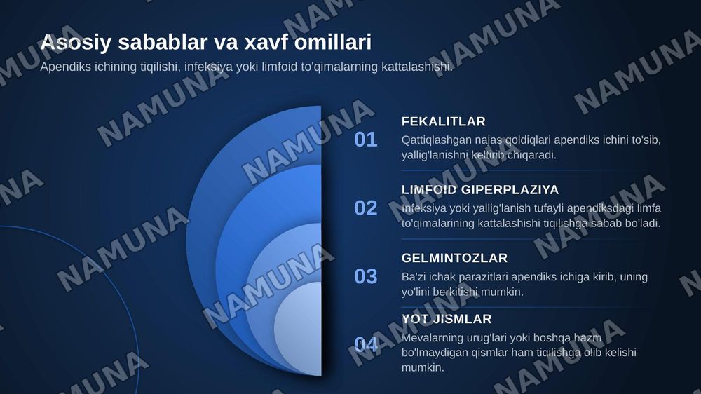 Apenditsit — zamonaviy taqdimot, 5-slayd