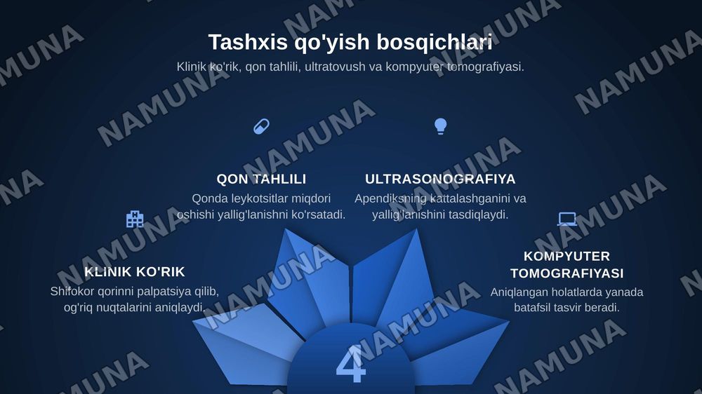 Apenditsit — zamonaviy taqdimot, 7-slayd