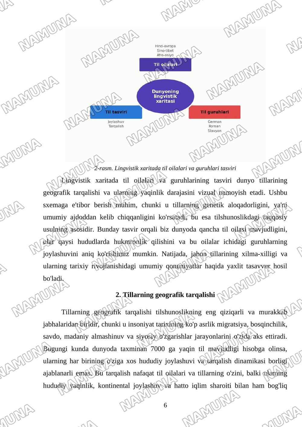 Dunyoning lingvistik xaritasi — mustaqil ish, 6-varaq