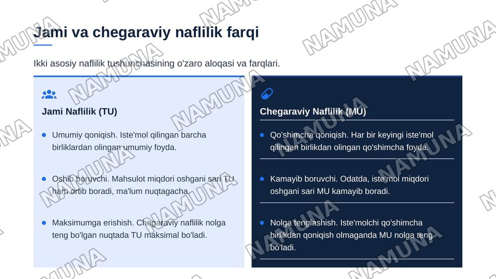 naflilik nazarsiyasi jami va chegaraviy naflilik mavzu — zamonaviy taqdimot, 7-slayd