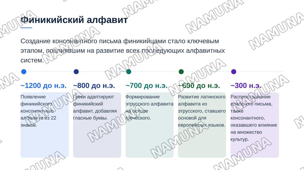 19. Этапы и формы развития начертательного письма — zamonaviy taqdimot, 7-slayd