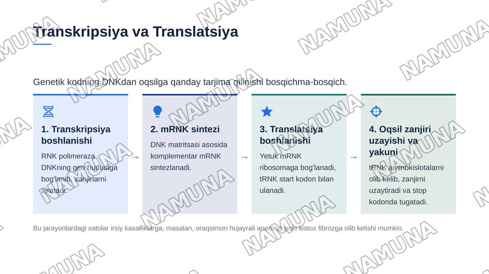 Tiriklikning molekulyar asoslari. Nuklein kislotalar va irsiy belgilarni nasldan-naslga o'tishdagi roli. DNK ning oqsil biosintezidagi roli. Genetik injeneriya.O'zgaruvchanlik va uning shakllari — zamonaviy taqdimot, 8-slayd