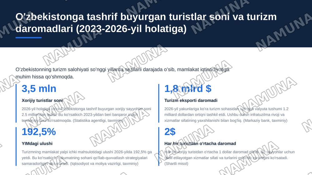 Turizm sohasini rivojlantirishda O'zbekistondagi tarixiy shaharlarning ahamiyati — zamonaviy taqdimot, 8-slayd